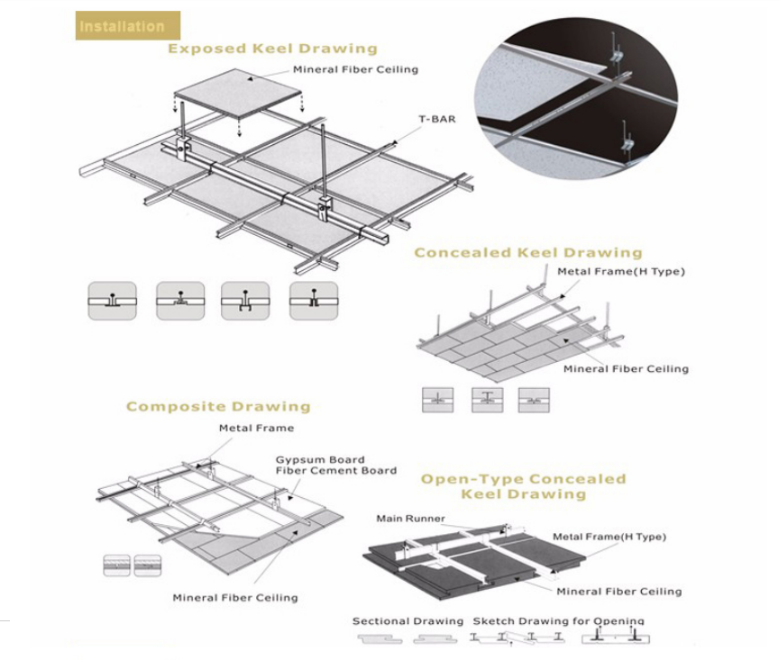 Mineral Fiber Ceiling Tile