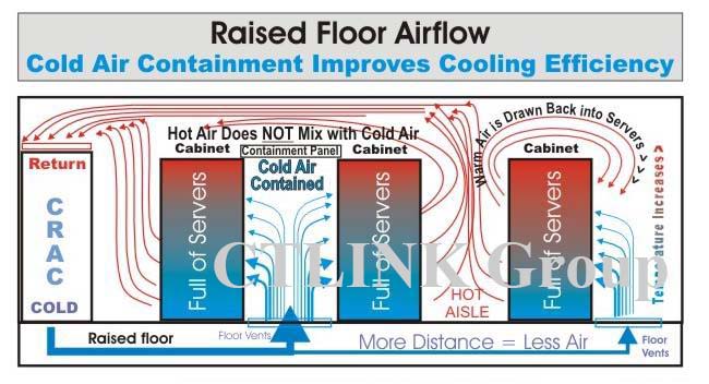 raised-floor-airflow