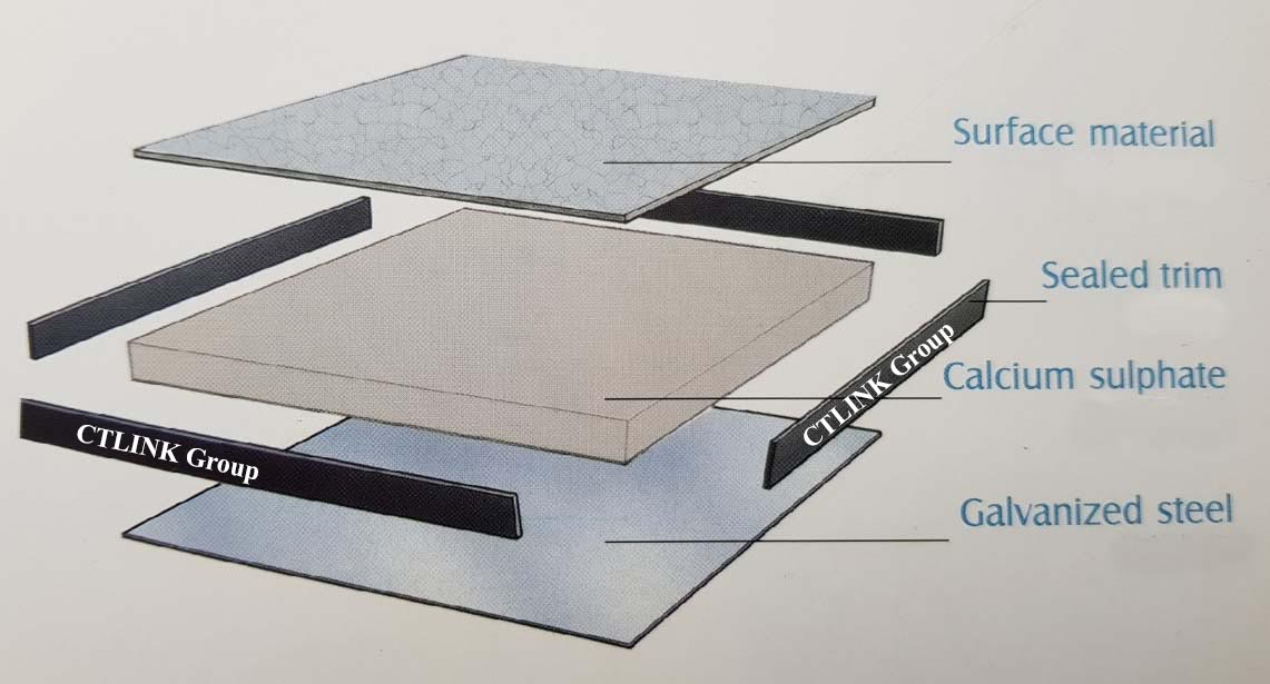 Calcium-sulphate-raised-floor-san-nang-ky-thuat-structure