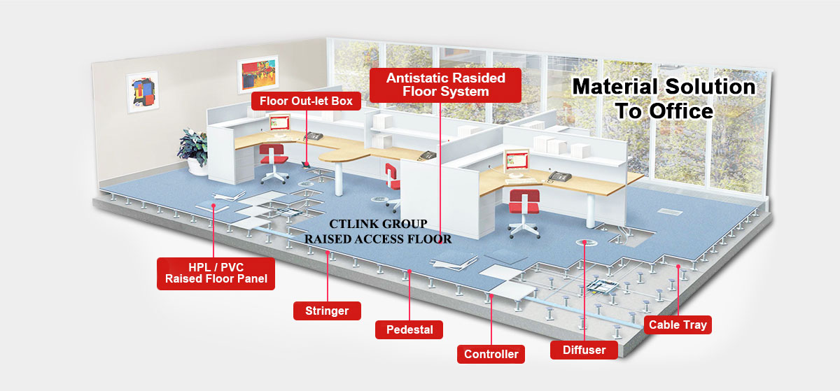 https://www.ctlink-group.com/uploaded/slideshow/san-nang-ky-thuat-data-center-office-raised-floor-application-slide%20(5).jpg